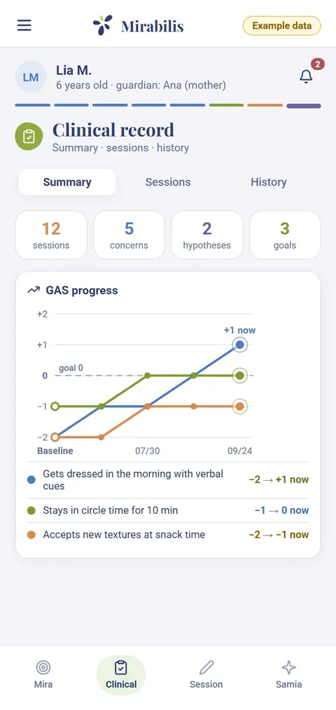 A child’s clinical record in Mirabilis, with a chart of progress on three goals.