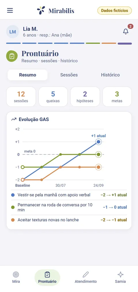 Prontuário de uma criança no Mirabilis, com o gráfico de evolução de três metas.