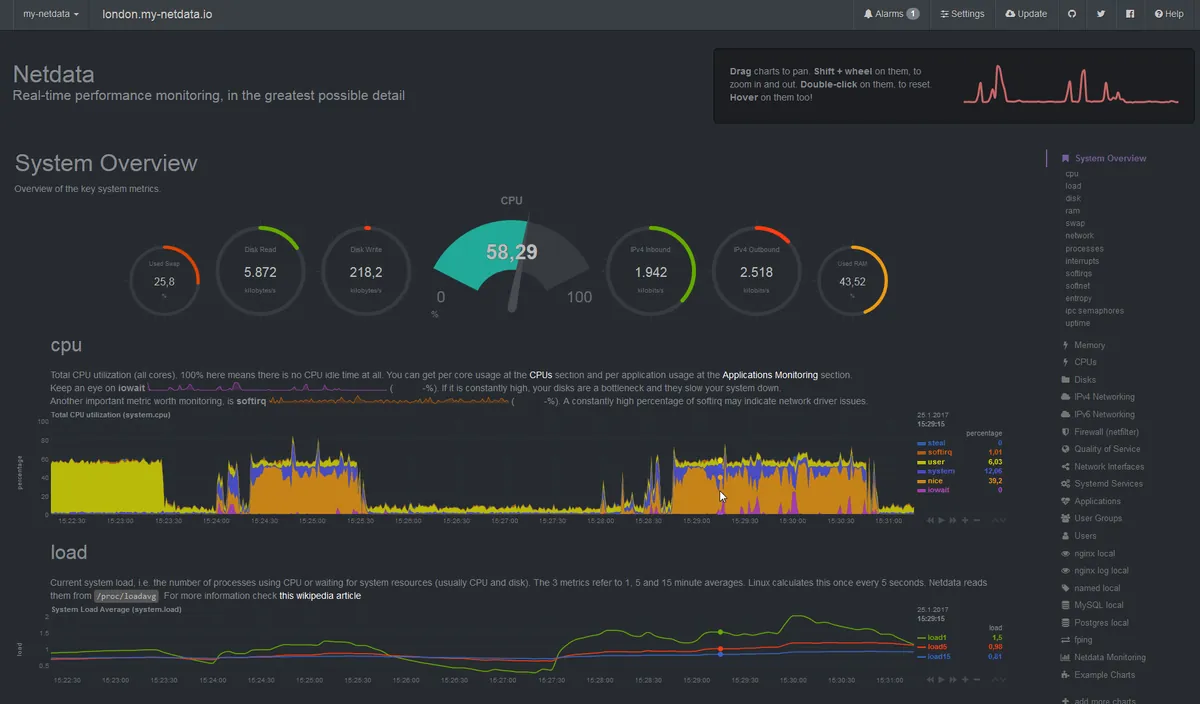 Netdata system overview, with CPU and load charts.